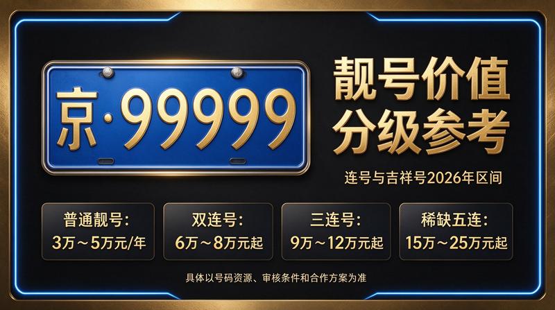 京牌租赁服务流程图
